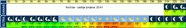 vrijeme