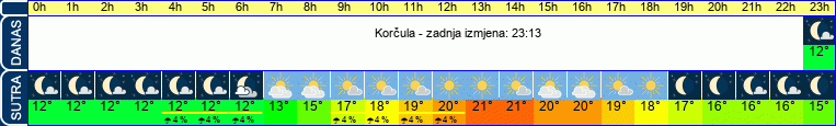 vrijeme