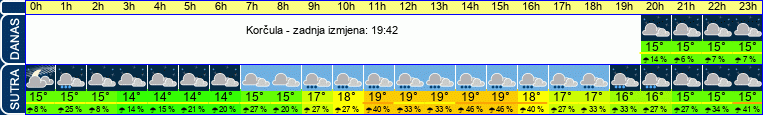 vrijeme