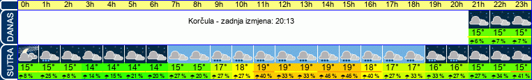 vrijeme