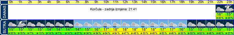 vrijeme
