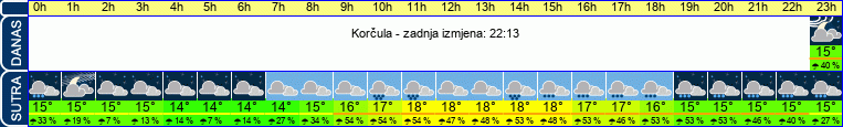 vrijeme