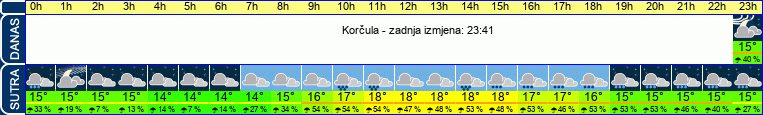 vrijeme