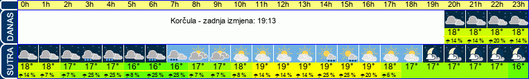 vrijeme