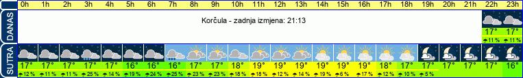 vrijeme