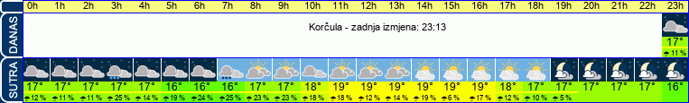 vrijeme