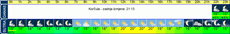 vrijeme