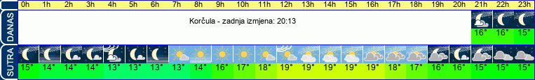 vrijeme
