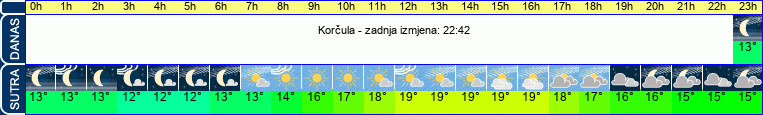 vrijeme