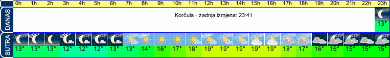 vrijeme