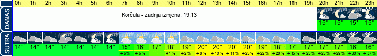 vrijeme
