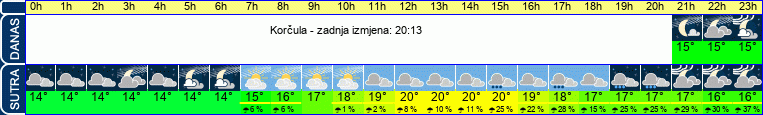 vrijeme
