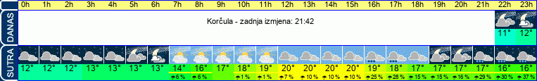 vrijeme