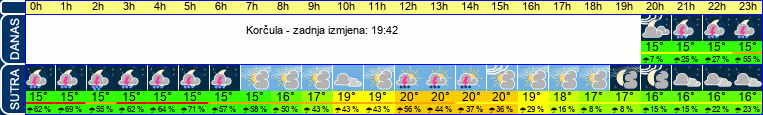 vrijeme