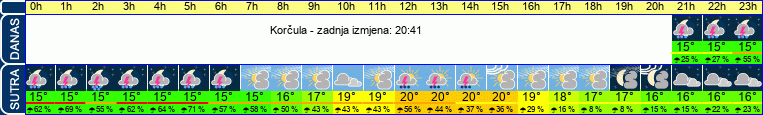vrijeme