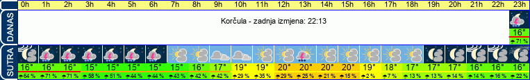 vrijeme