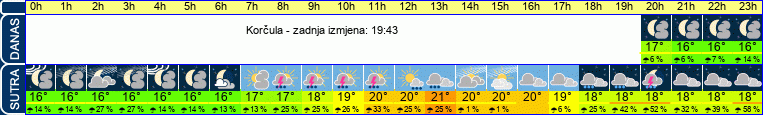 vrijeme