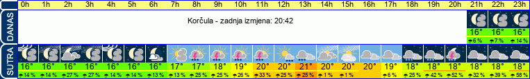 vrijeme