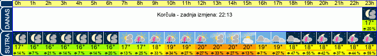 vrijeme