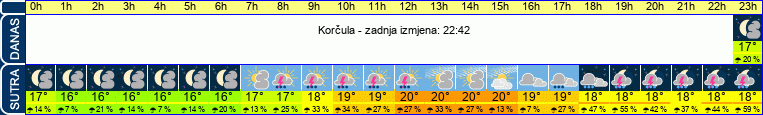 vrijeme