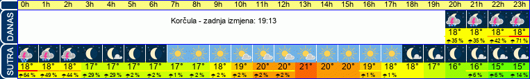 vrijeme