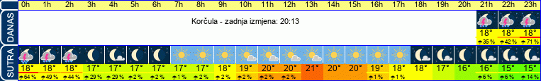 vrijeme