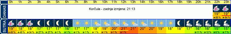 vrijeme