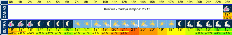 vrijeme