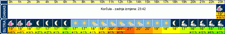 vrijeme
