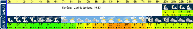 vrijeme