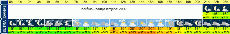 vrijeme