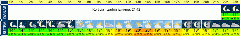 vrijeme