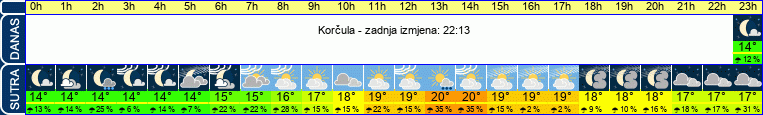 vrijeme