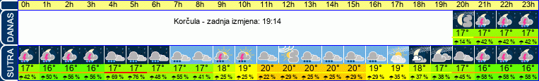 vrijeme