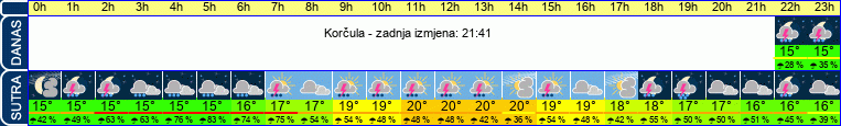 vrijeme