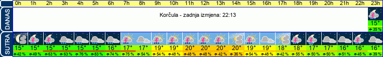 vrijeme