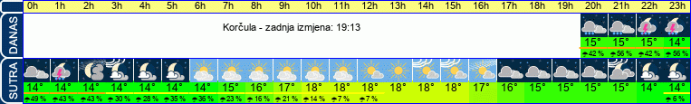 vrijeme