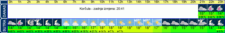 vrijeme