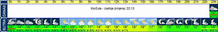 vrijeme