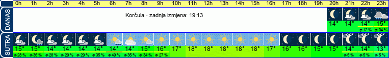 vrijeme
