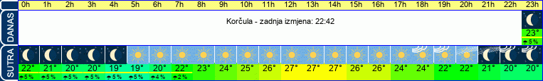 vrijeme
