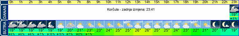 vrijeme
