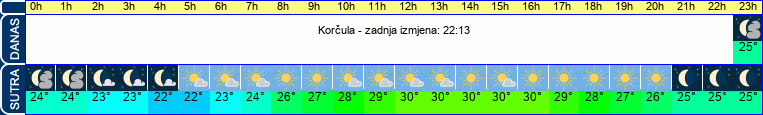 vrijeme
