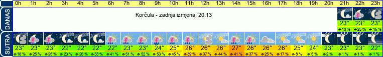 vrijeme