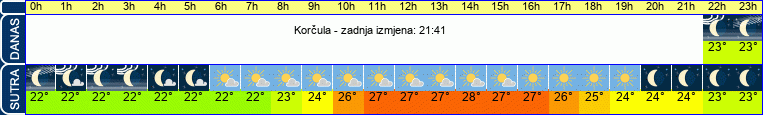 vrijeme