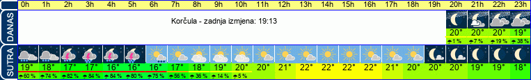vrijeme