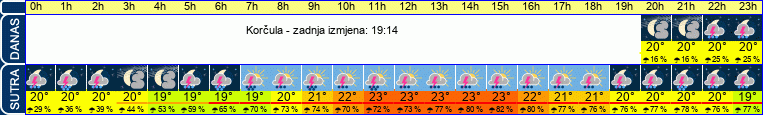 vrijeme