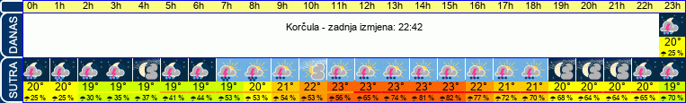 vrijeme