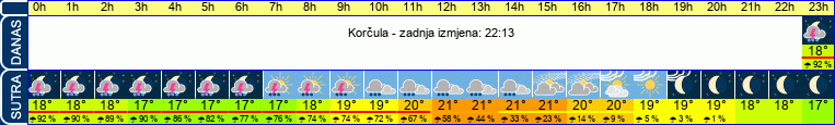 vrijeme