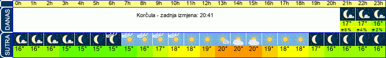 vrijeme